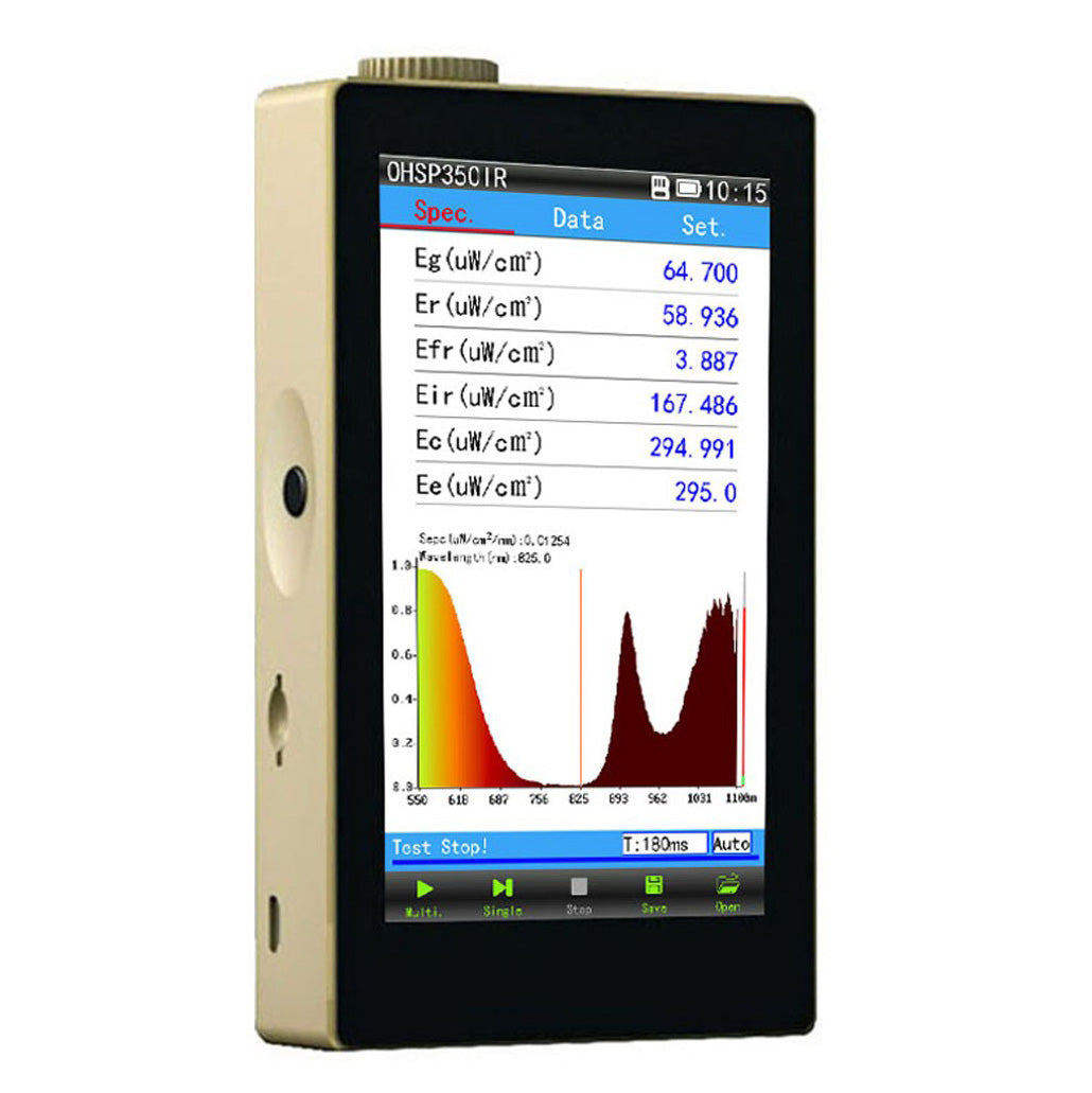 Irradiance Levels and CE certification of our RLF Panels